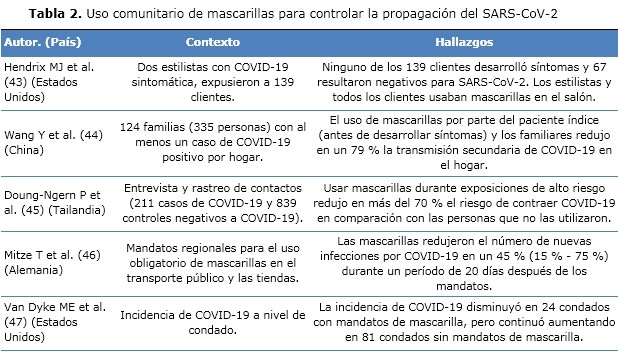 Tabla 2