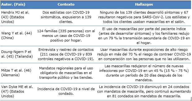 Mascarillas antipolvo ¿son seguras para el covid? - Temaer Hospitalaria