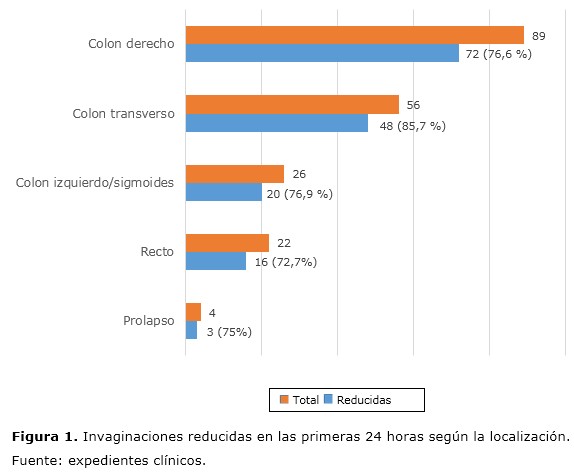 figura 1