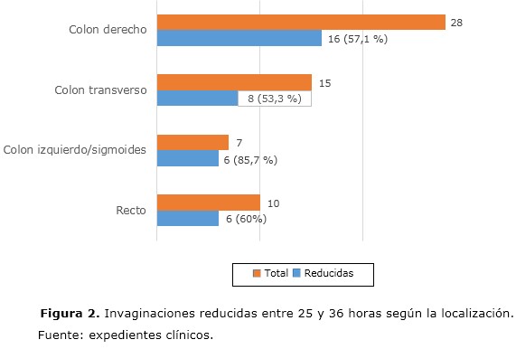 figura 2