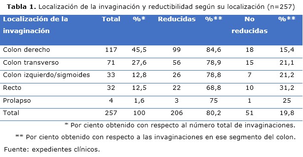 tabla 1