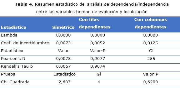 tabla 4