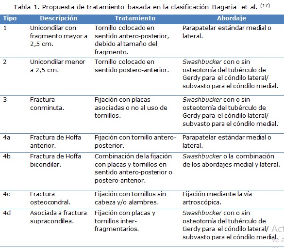 Tabla 1