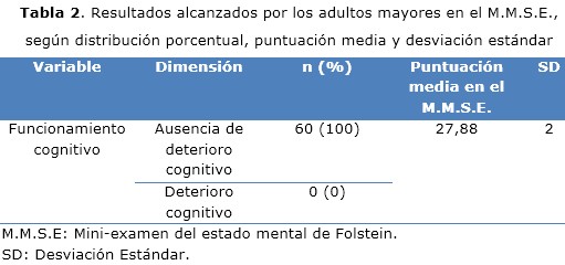 tabla 2