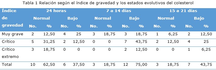 tabla 1