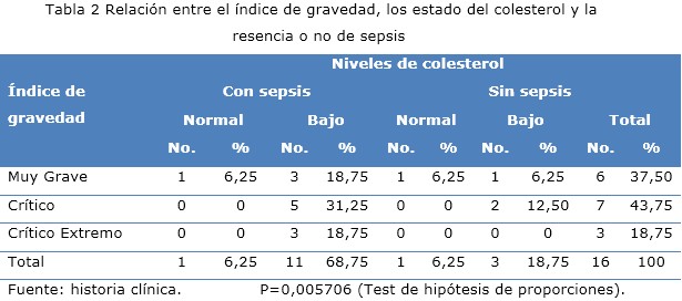 tabla 2