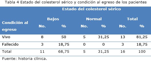 tabla 4