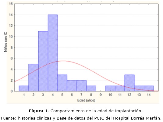 figura 1