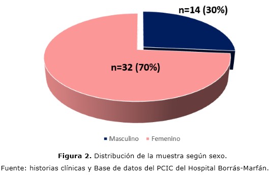 figura 2