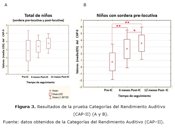 Figura 3