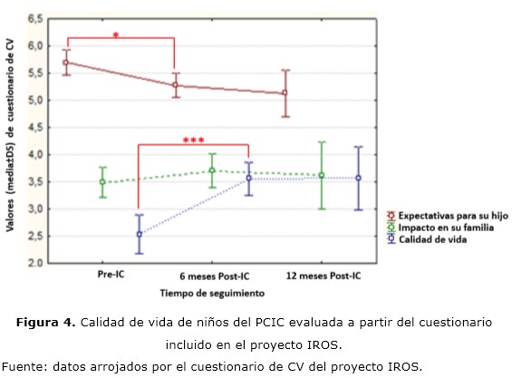 figura 4