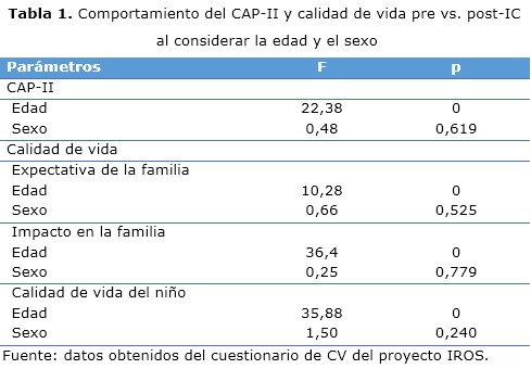 tabla1