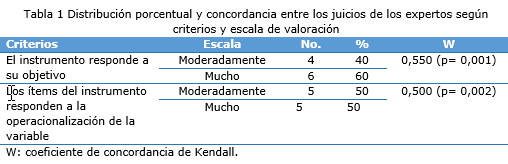 tabla 1