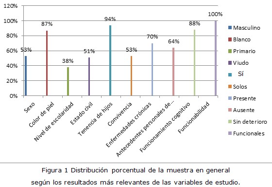 Figura 1