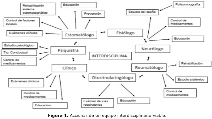 Figura 1