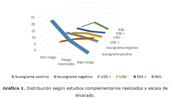 grafico1