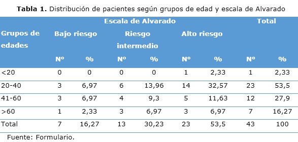 tabla1