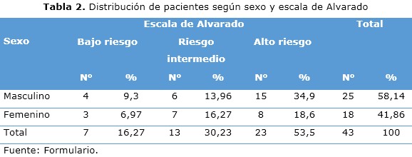 tabla2