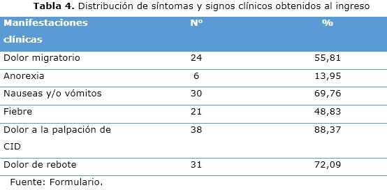 tabla 4