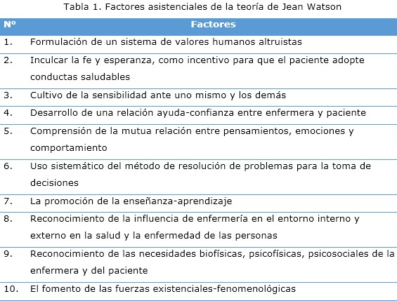 Tabla 1