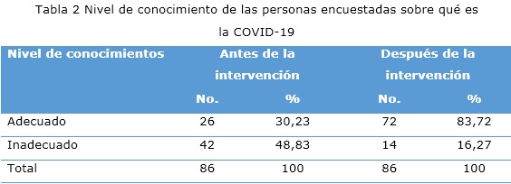 Tabla 2