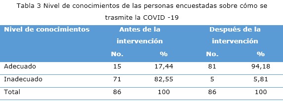 Tabla 3