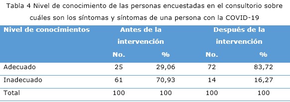 Tabla 4