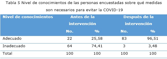 Tabla 5