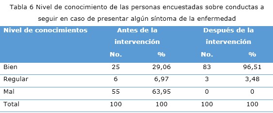 Tabla 6