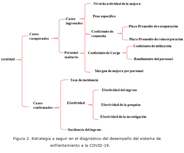 Figura 2