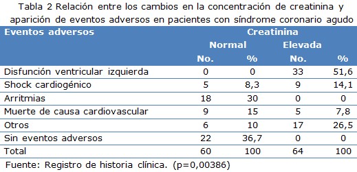 Que Nivel De Creatinina Es Mortal