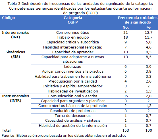 Tablas 2