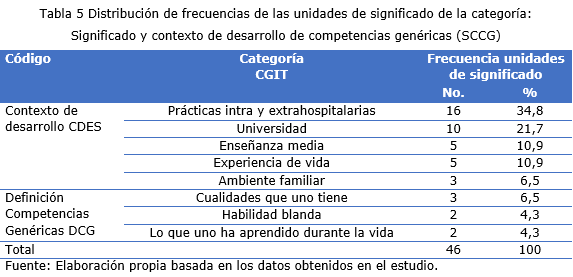 Tabla 5