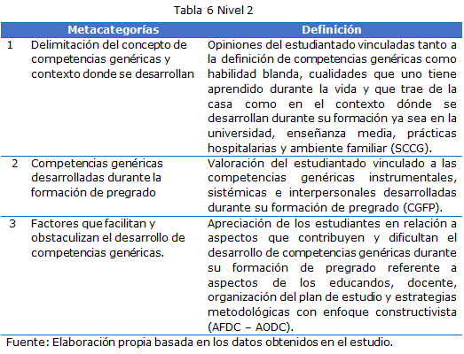 Tabla 6