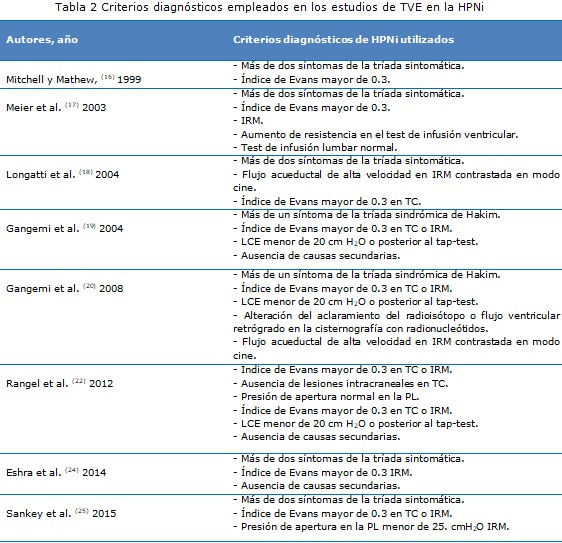 Tabla 2