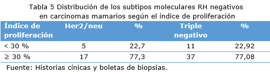 Tabla 5