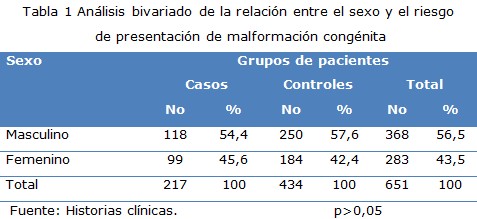 Tabla 1