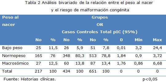 Tabla 2