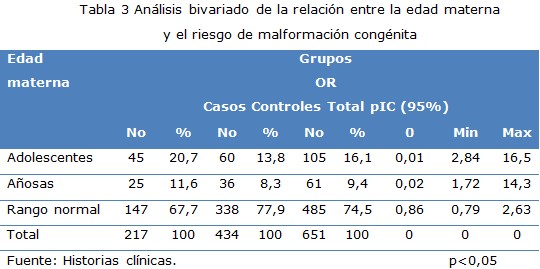 Tabla 3