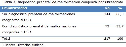 Tabla 4