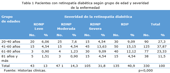 Tabla 1