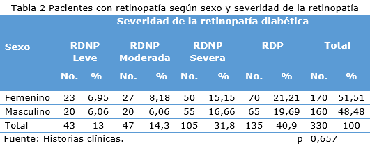 Tabla 2