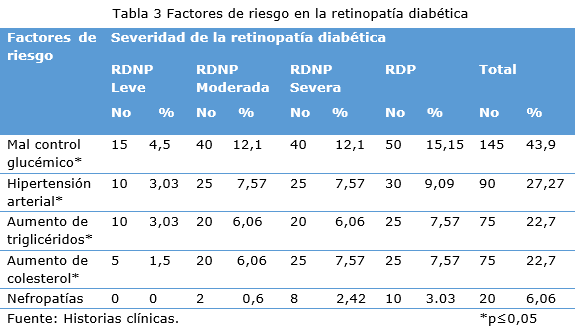 Tabla 3