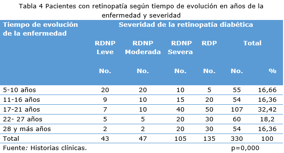 Tabla 4