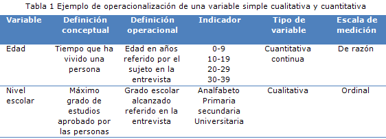 tabla 1