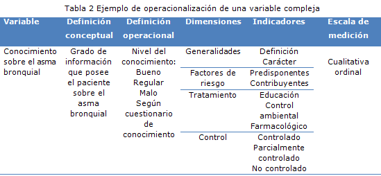 tabla 2