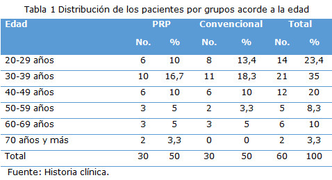 Tabla 1