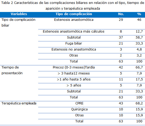 Tabla 2