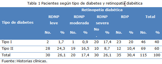 Tabla 1