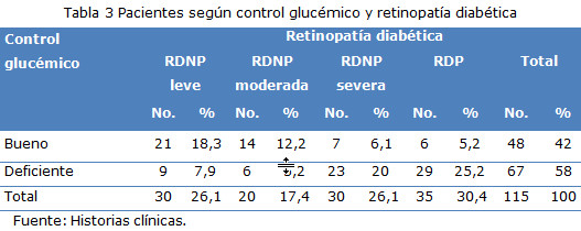 Tabla 3